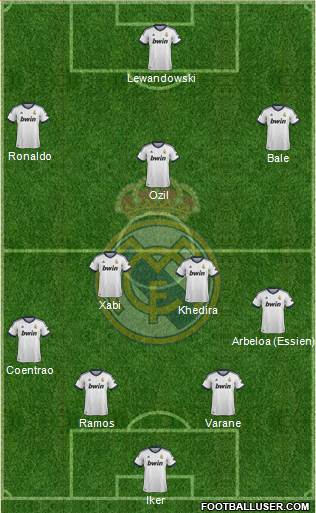 Real Madrid C.F. Formation 2013