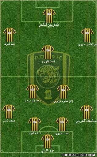 Al-Ittihad (KSA) Formation 2013