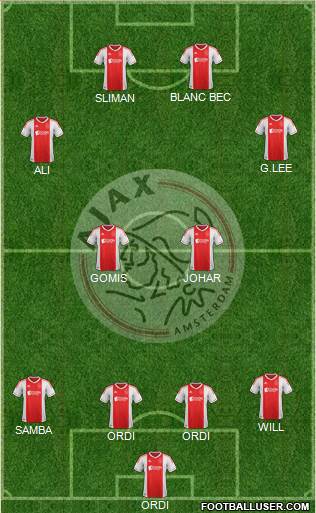 AFC Ajax Formation 2013