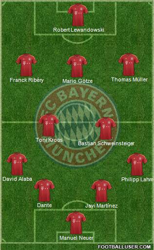 FC Bayern München Formation 2013