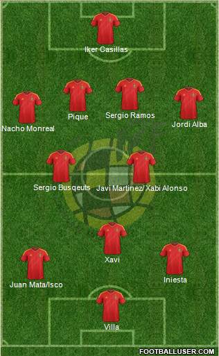 Spain Formation 2013