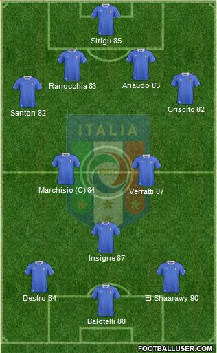 Italy Formation 2013