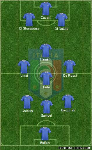 Italy Formation 2013