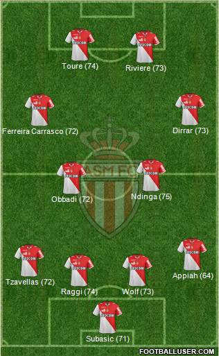 AS Monaco FC Formation 2013