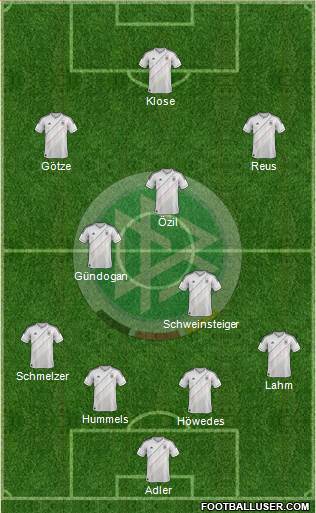 Germany Formation 2013