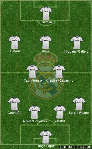 R. Madrid Castilla Formation 2013