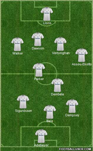 Tottenham Hotspur Formation 2013