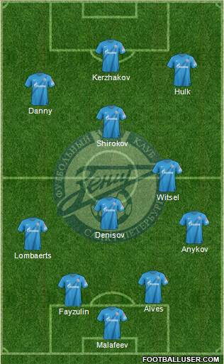 Zenit St. Petersburg Formation 2013