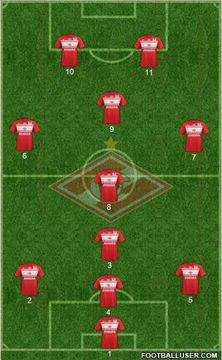 Spartak Moscow Formation 2013