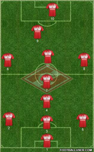 Spartak Moscow Formation 2013