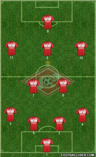 Spartak Moscow Formation 2013