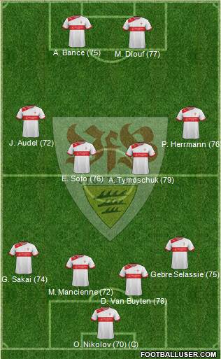 VfB Stuttgart Formation 2013