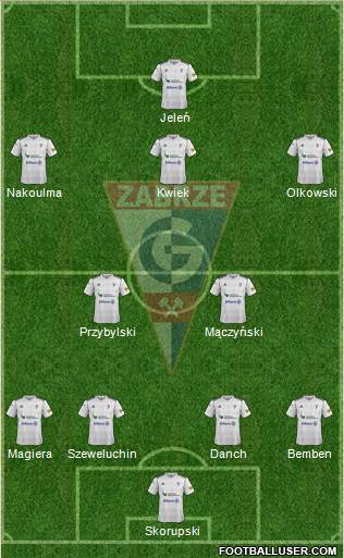 Gornik Zabrze Formation 2013