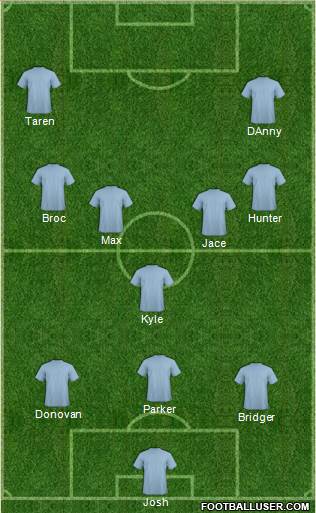 Champions League Team Formation 2013