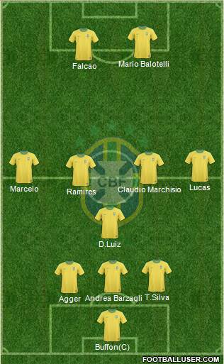 Brazil Formation 2013