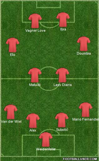 Champions League Team Formation 2013