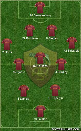 AS Roma Formation 2013