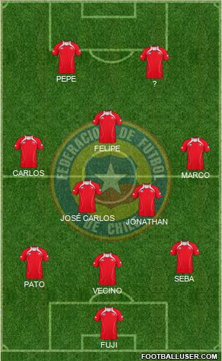 Chile Formation 2013