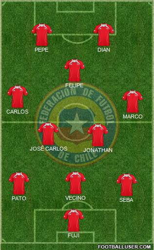 Chile Formation 2013