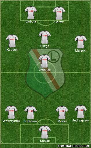 Legia Warszawa Formation 2013