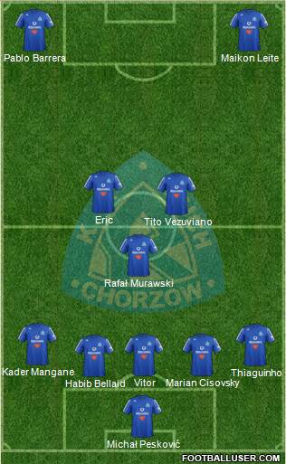 Ruch Chorzow Formation 2013