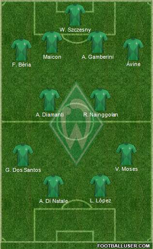 Werder Bremen Formation 2013