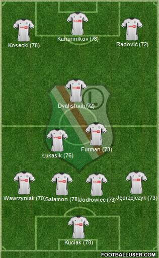 Legia Warszawa Formation 2013