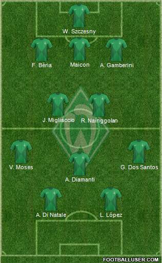 Werder Bremen Formation 2013