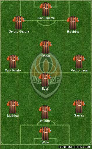 Shakhtar Donetsk Formation 2013