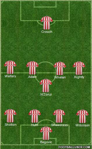 Stoke City Formation 2013