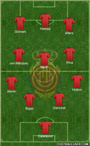 R.C.D. Mallorca S.A.D. Formation 2013