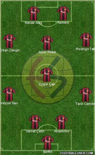 Eskisehirspor Formation 2013