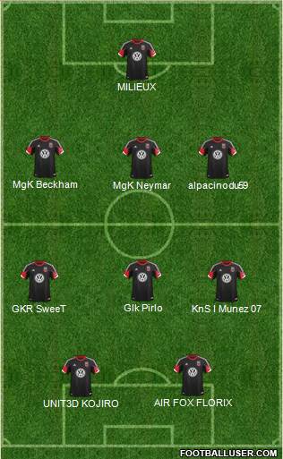 D.C. United Formation 2013