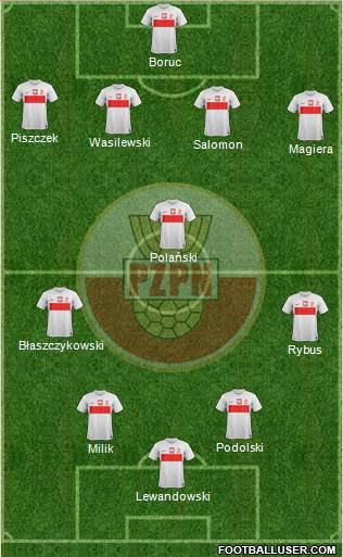 Poland Formation 2013