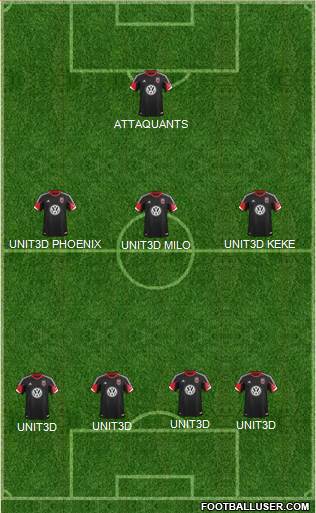 D.C. United Formation 2013