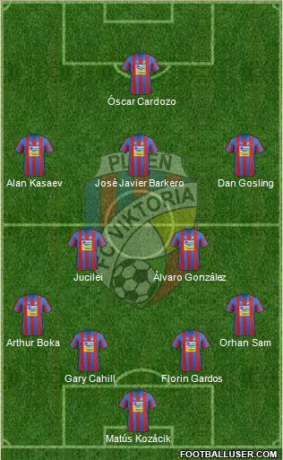 Viktoria Plzen Formation 2013