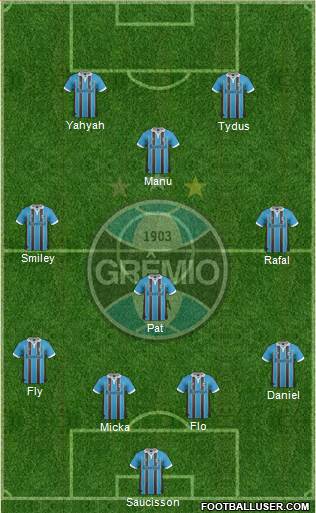 Grêmio FBPA Formation 2013