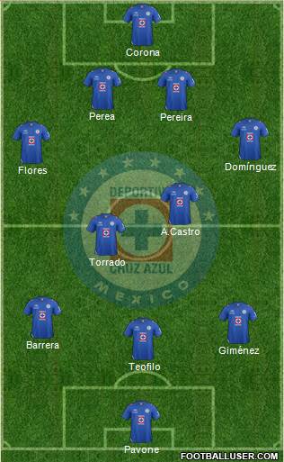 Club Deportivo Cruz Azul Formation 2013