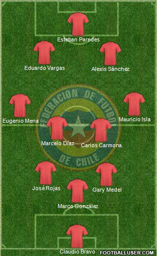 Chile Formation 2013