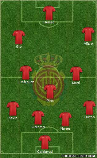 R.C.D. Mallorca S.A.D. Formation 2013