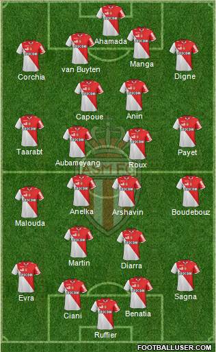 AS Monaco FC Formation 2013