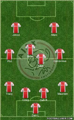 AFC Ajax Formation 2013