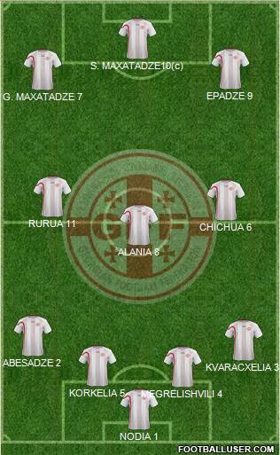 Georgia Formation 2013