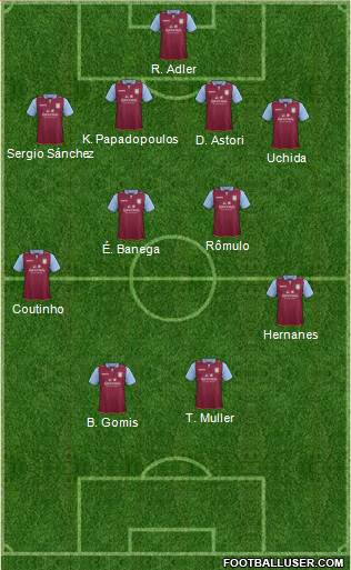 Aston Villa Formation 2013