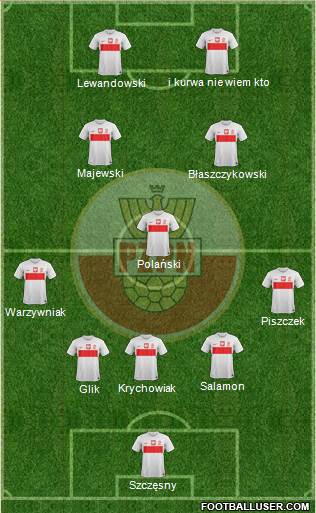 Poland Formation 2013