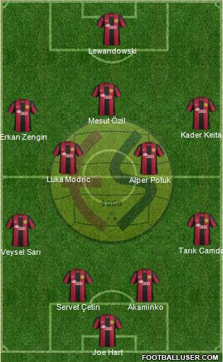 Eskisehirspor Formation 2013