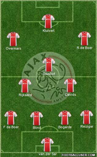 AFC Ajax Formation 2013