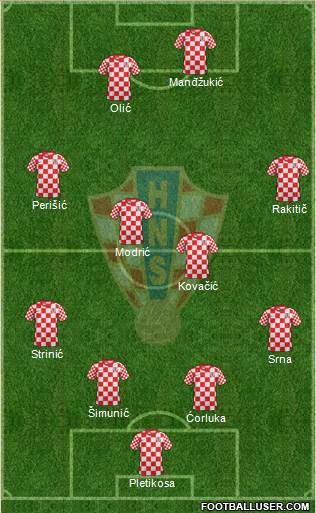 Croatia Formation 2013