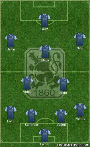 TSV 1860 München Formation 2013