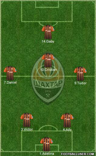 Shakhtar Donetsk Formation 2013